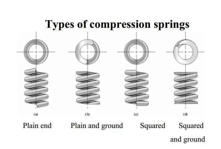 OEM Bending Flat Stainless Steel Spring Wire Form Farview